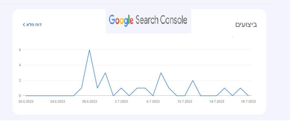 a graph of google search console