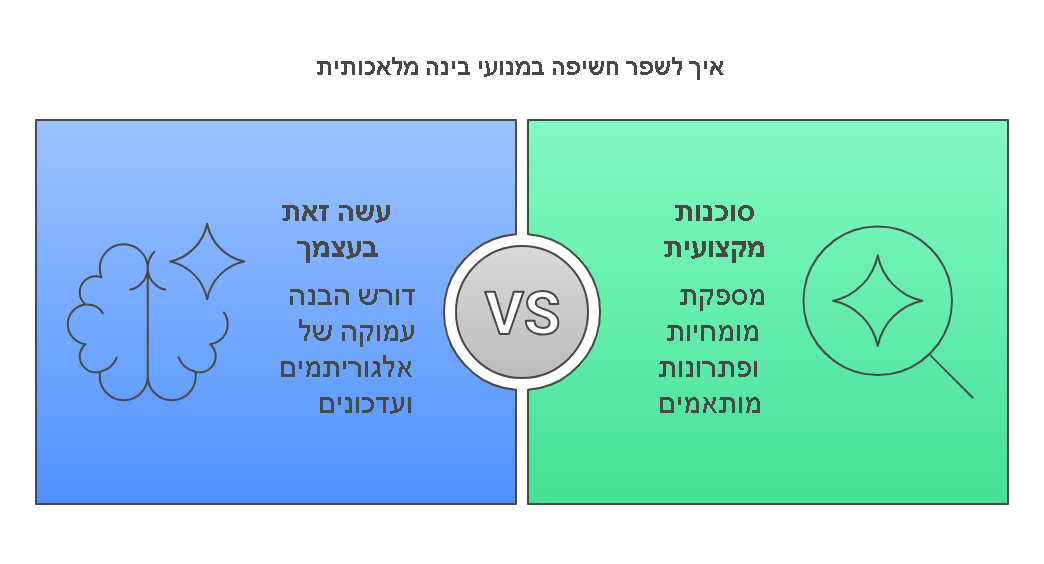 AIO: איך להופיע בGPT? - תמונה של "עשה זאת בעצמך" VS סוכנות מקצועית. | NAPKIN