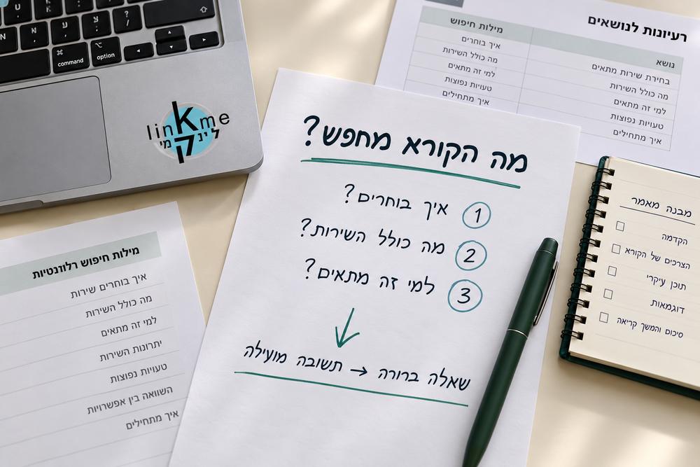 תמונת המחשה של מחקר שאלות הקוראים לפני כתיבה לאתר, עם לוגו לינקמי